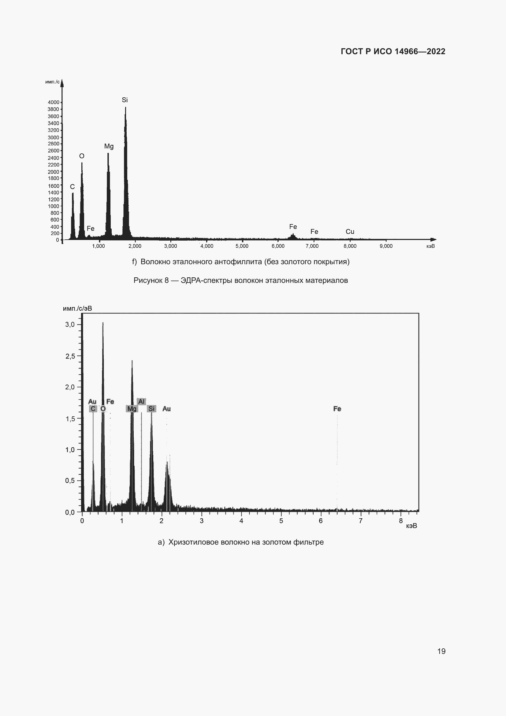 Страница 23 ГОСТ Р ИСО 14966-2022