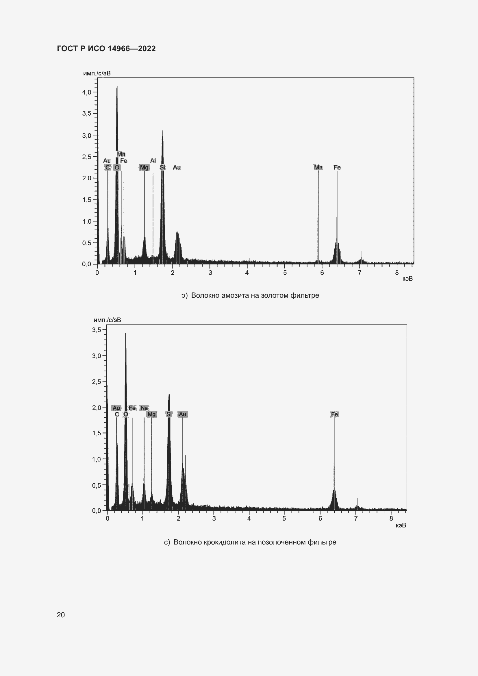 Страница 24 ГОСТ Р ИСО 14966-2022
