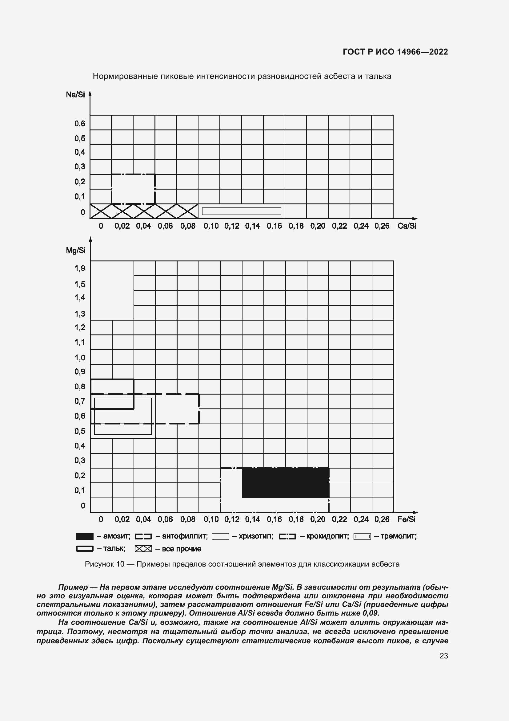 Страница 27 ГОСТ Р ИСО 14966-2022