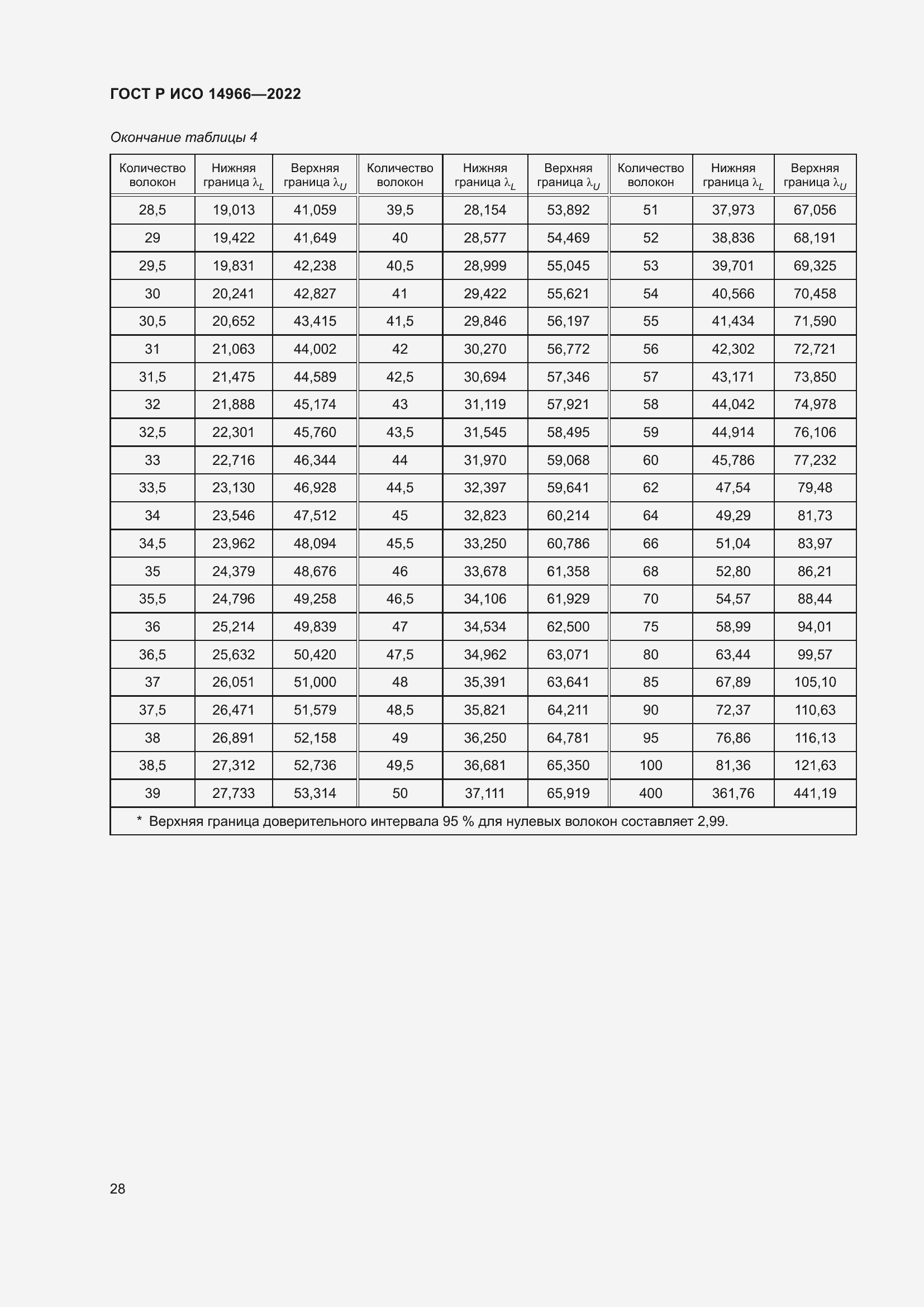 Страница 32 ГОСТ Р ИСО 14966-2022