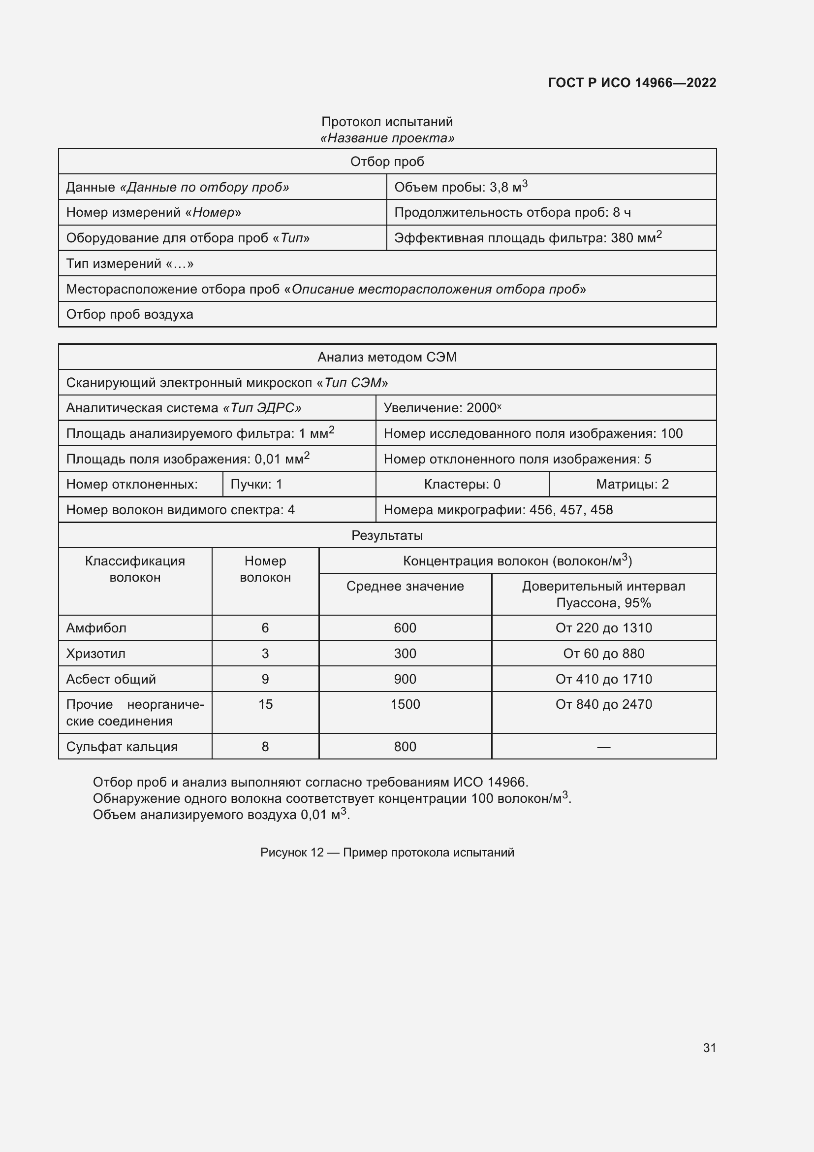 Страница 35 ГОСТ Р ИСО 14966-2022