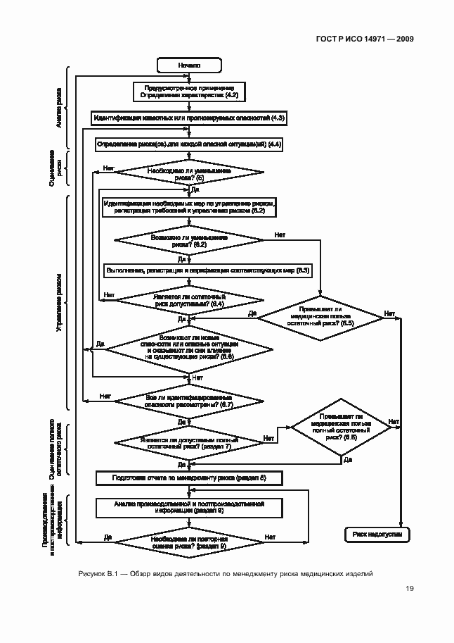 Страница 23 ГОСТ Р ИСО 14971-2009