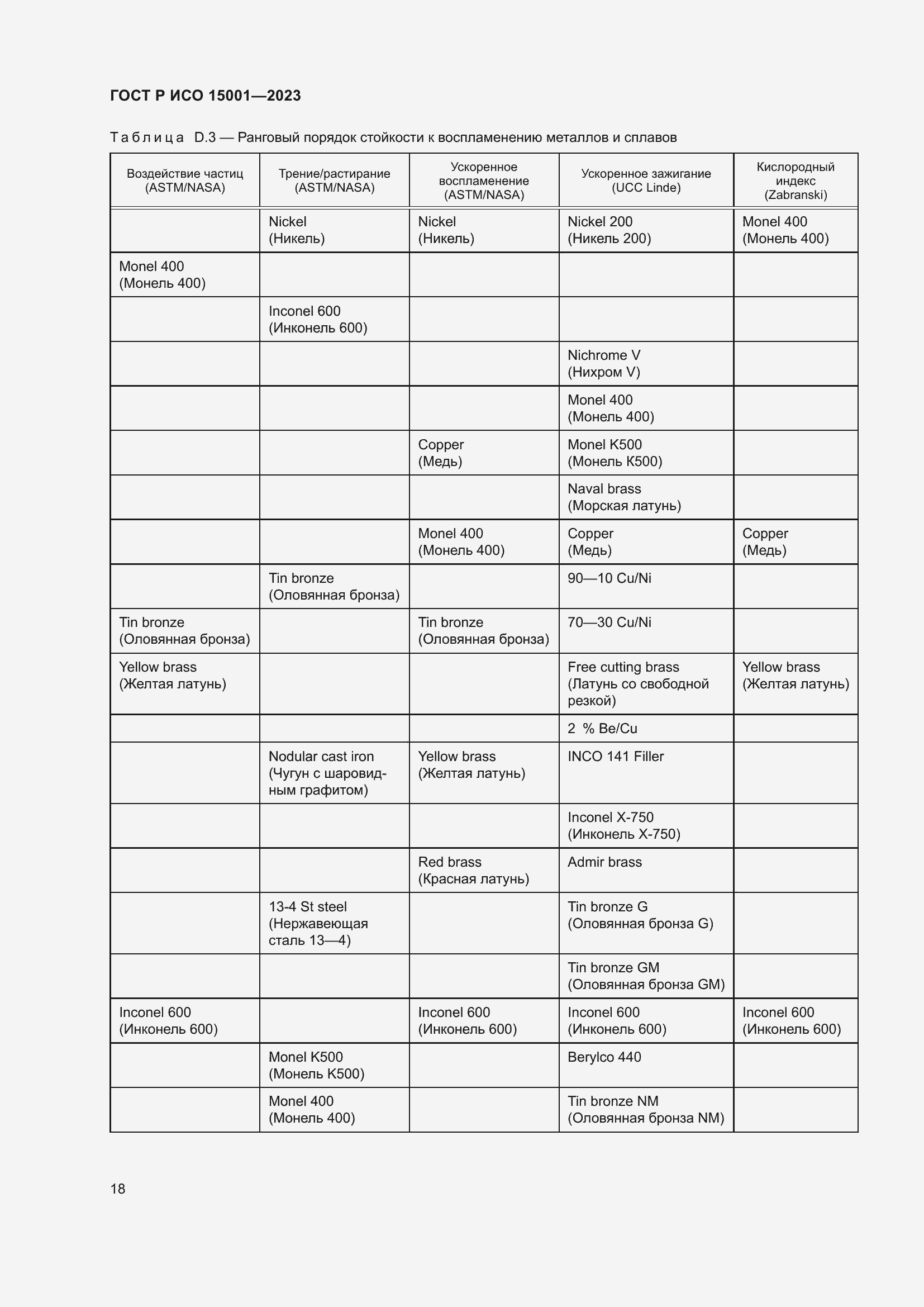 Страница 22 ГОСТ Р ИСО 15001-2023