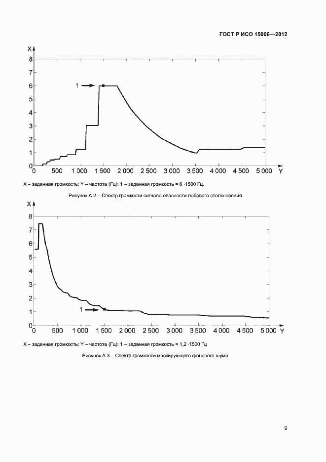 Страница 13 ГОСТ Р ИСО 15006-2012