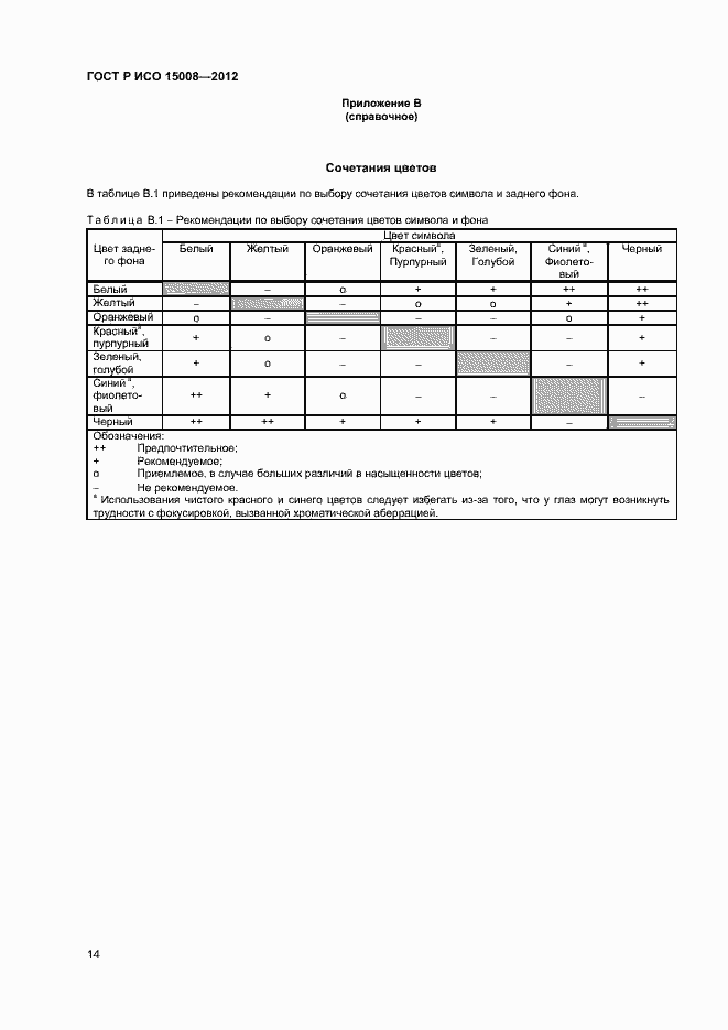 Страница 18 ГОСТ Р ИСО 15008-2012