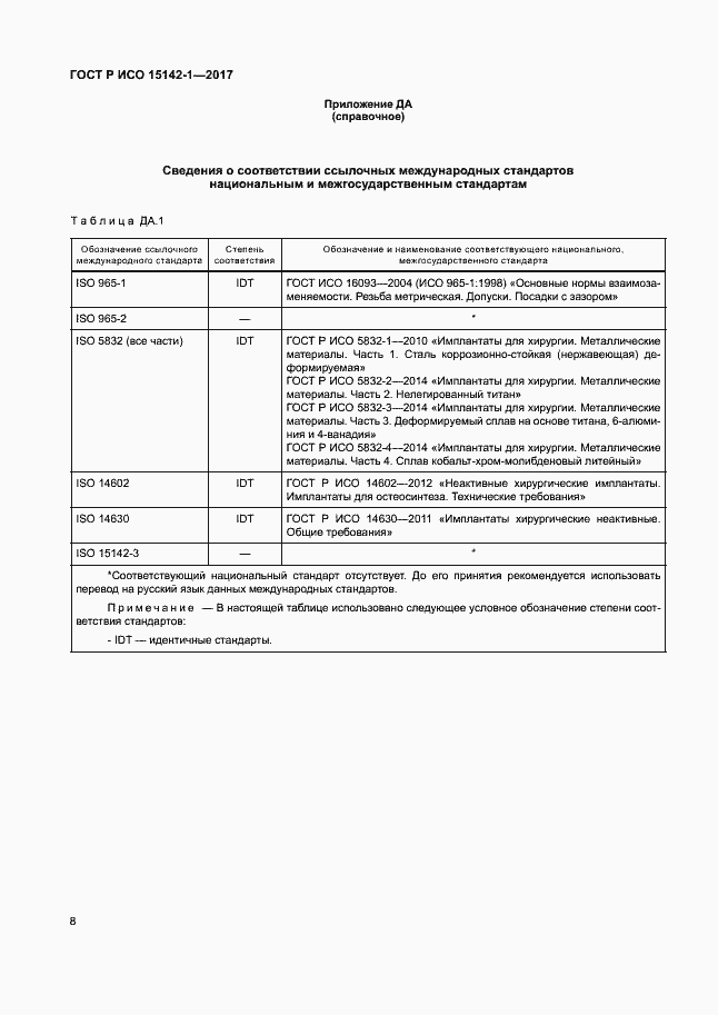 Страница 12 ГОСТ Р ИСО 15142-1-2017