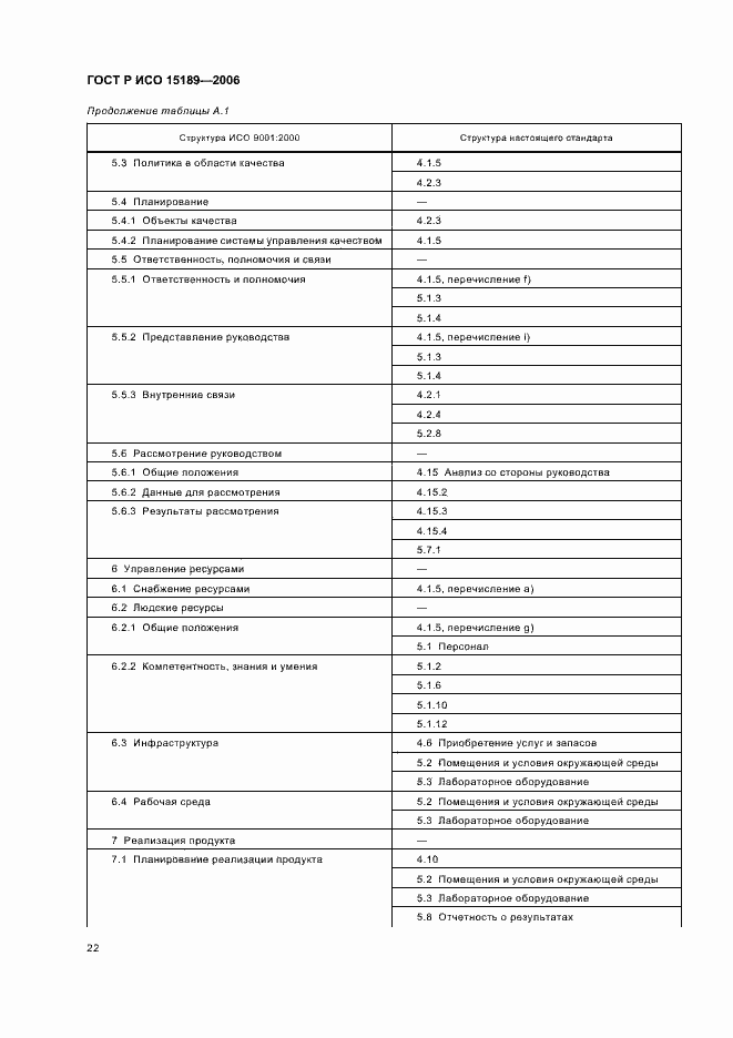 Страница 26 ГОСТ Р ИСО 15189-2006