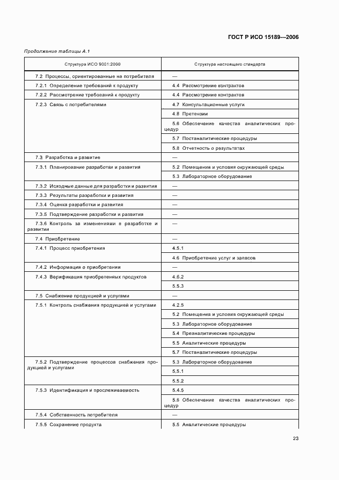 Страница 27 ГОСТ Р ИСО 15189-2006