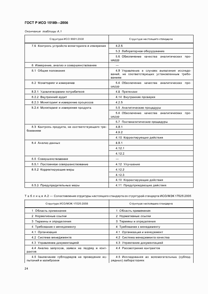 Страница 28 ГОСТ Р ИСО 15189-2006