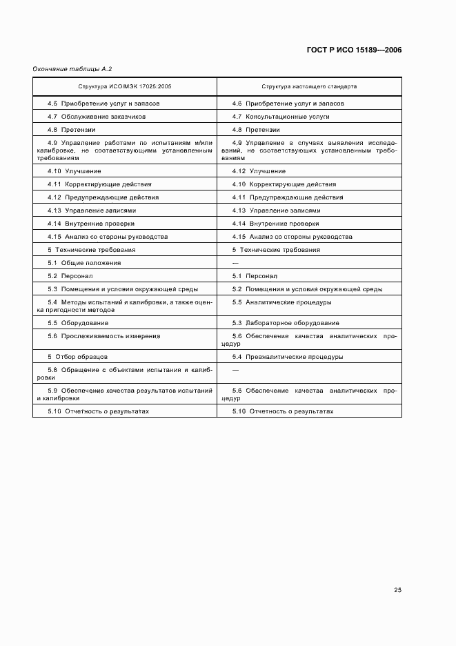 Страница 29 ГОСТ Р ИСО 15189-2006