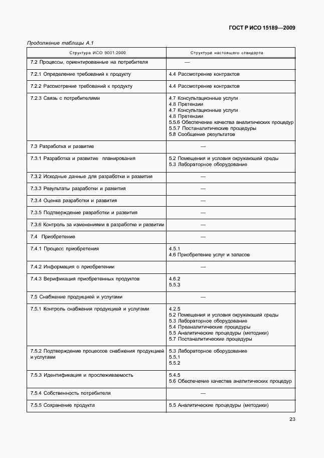 Страница 27 ГОСТ Р ИСО 15189-2009
