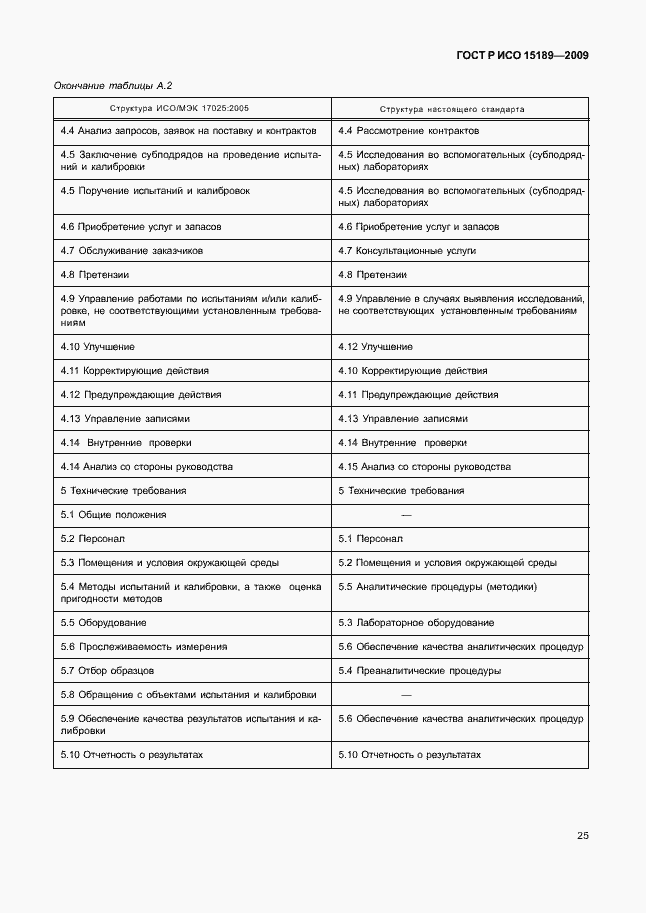 Страница 29 ГОСТ Р ИСО 15189-2009