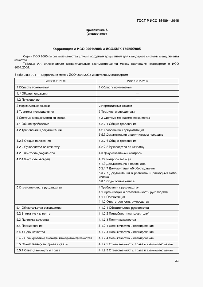 Страница 37 ГОСТ Р ИСО 15189-2015