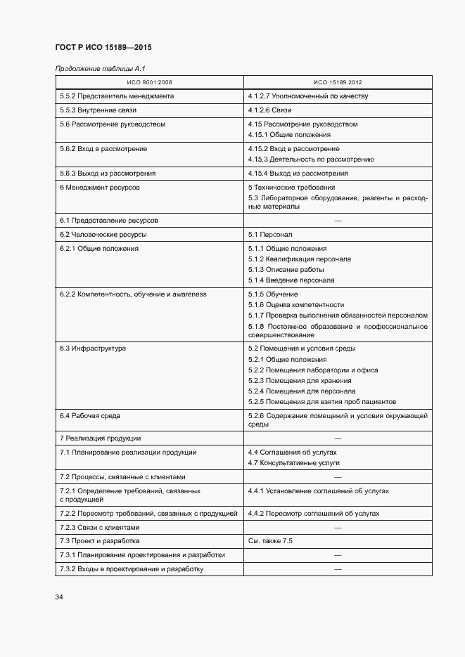 Страница 38 ГОСТ Р ИСО 15189-2015