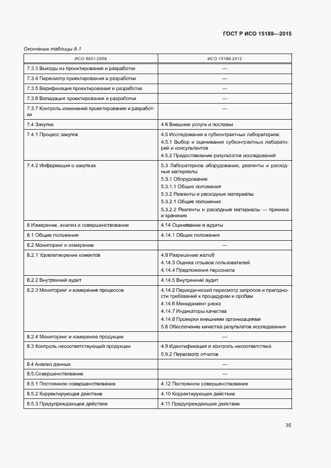 Страница 39 ГОСТ Р ИСО 15189-2015