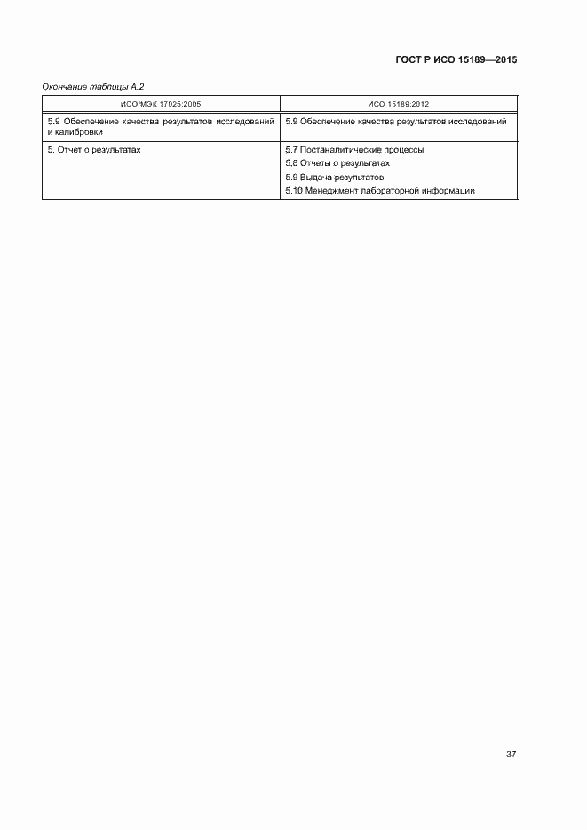 Страница 41 ГОСТ Р ИСО 15189-2015