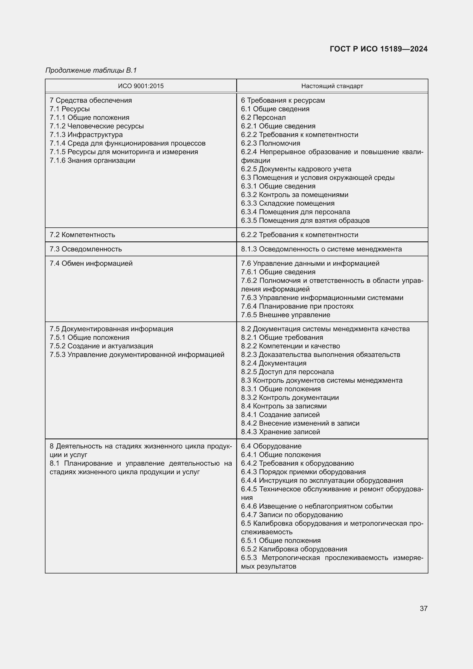 Страница 43 ГОСТ Р ИСО 15189-2024