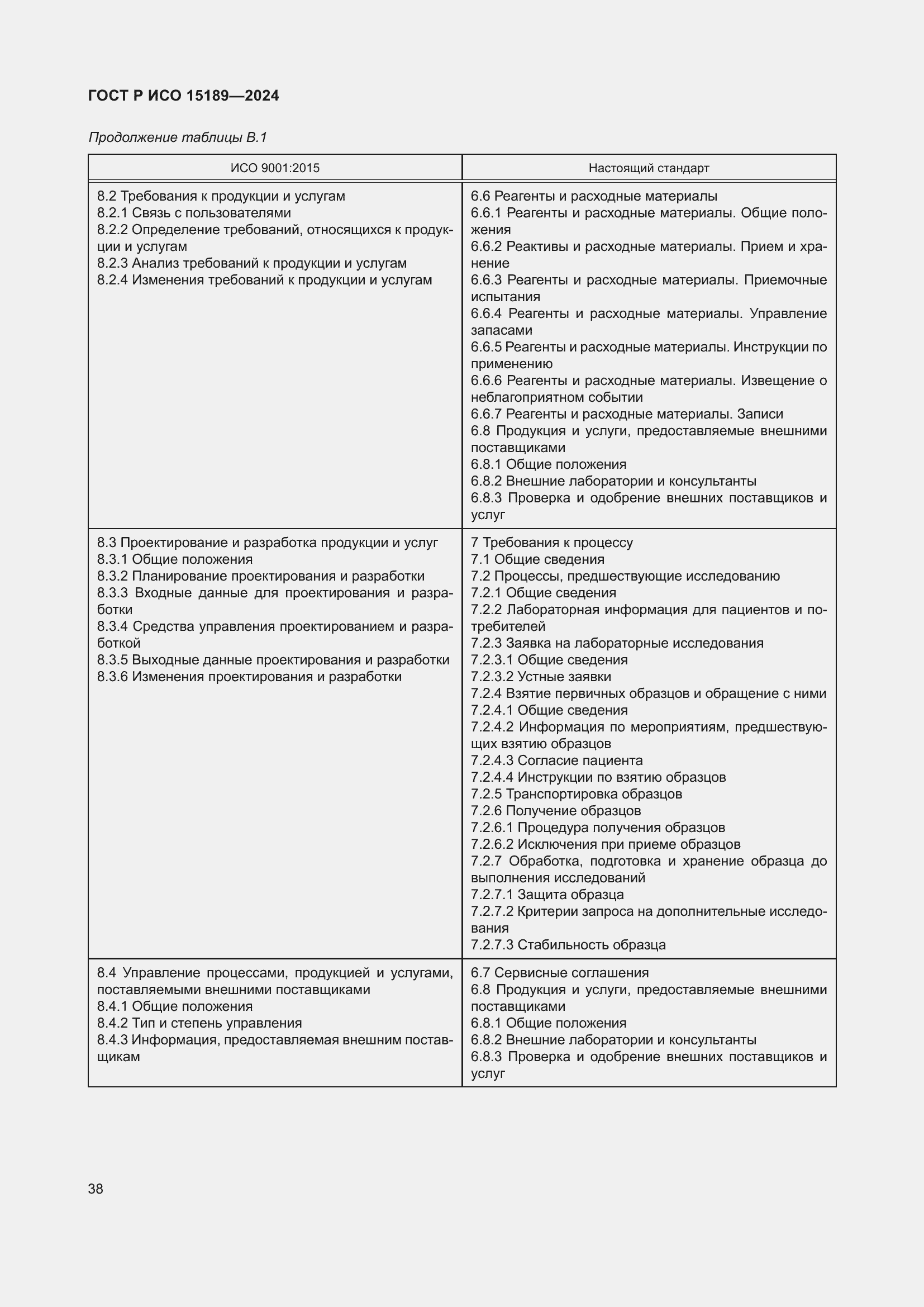 Страница 44 ГОСТ Р ИСО 15189-2024