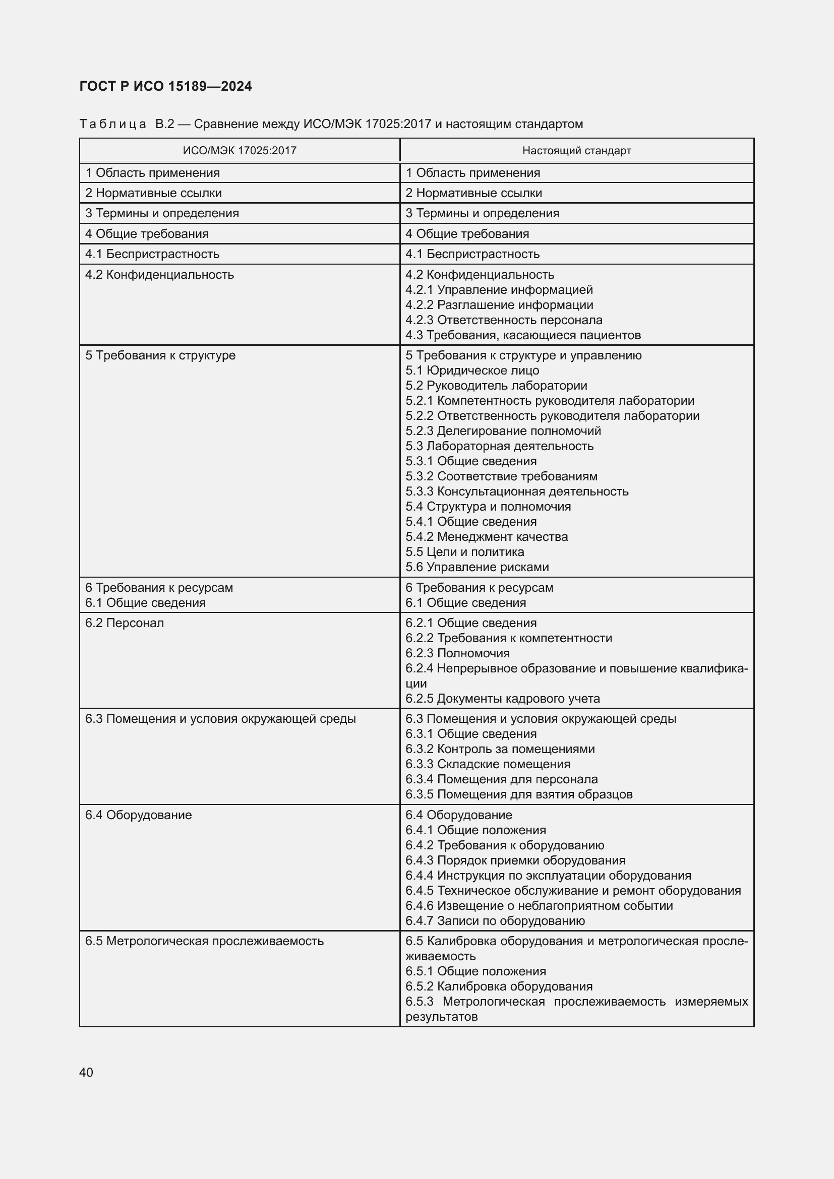Страница 46 ГОСТ Р ИСО 15189-2024