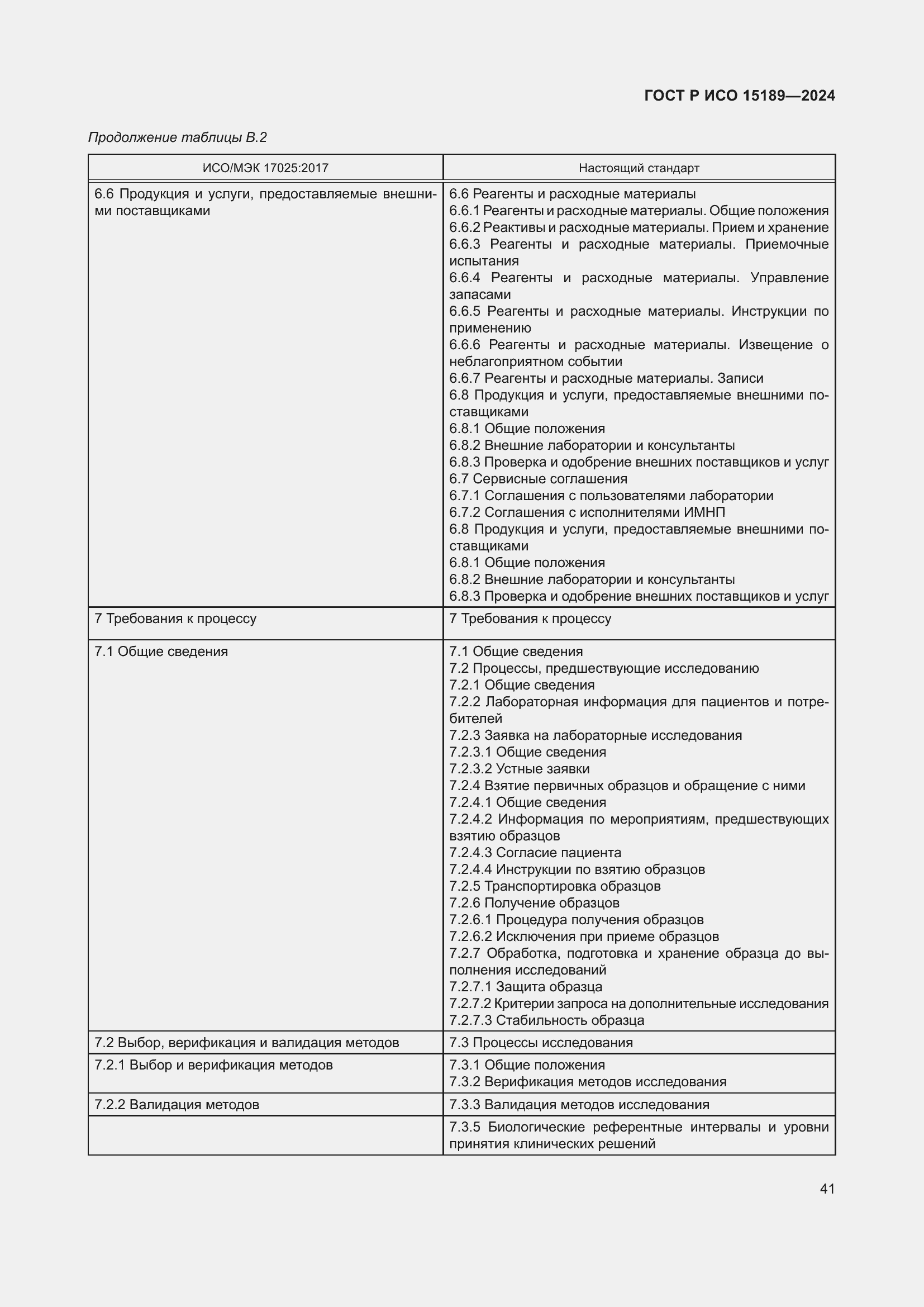Страница 47 ГОСТ Р ИСО 15189-2024