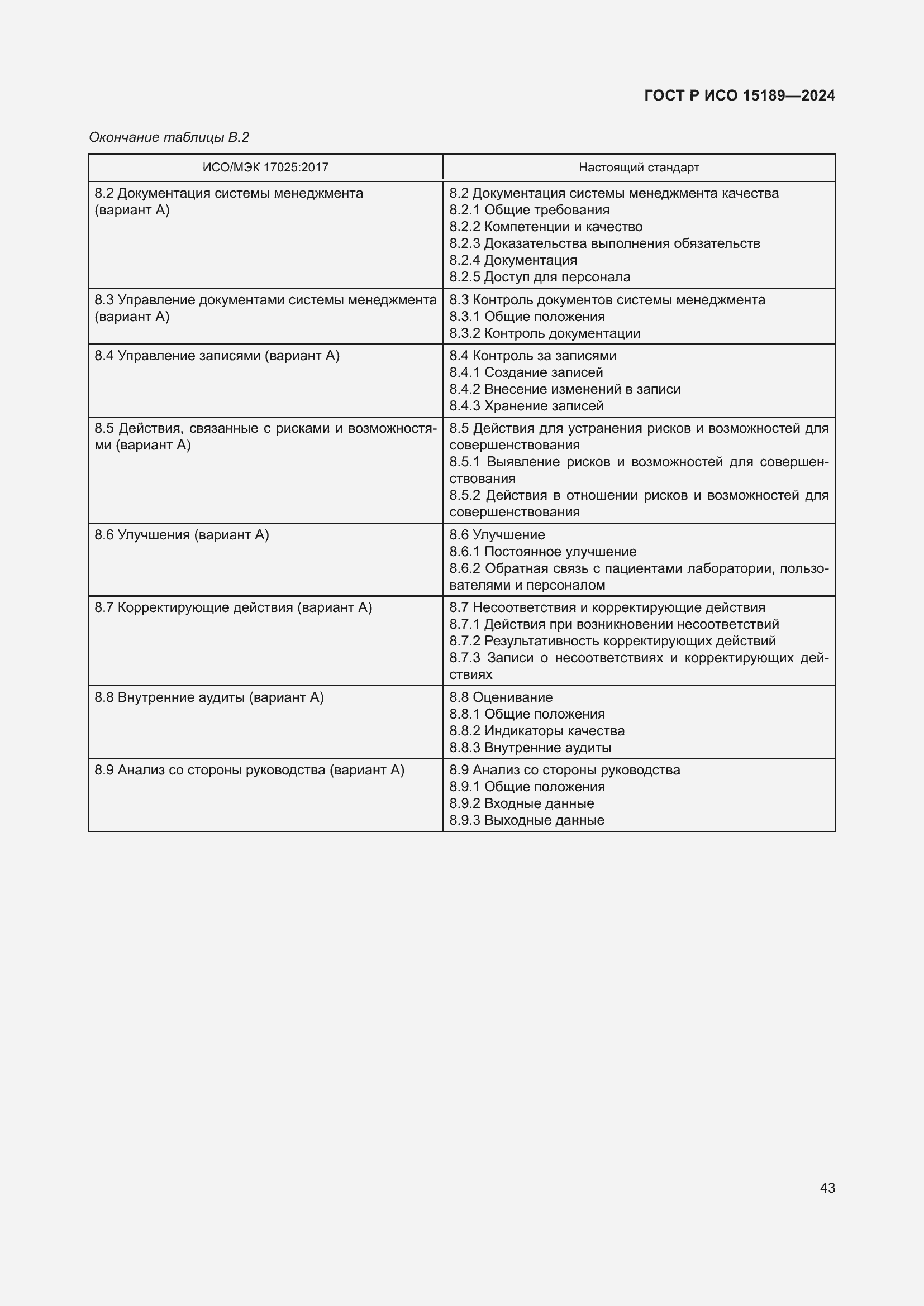 Страница 49 ГОСТ Р ИСО 15189-2024