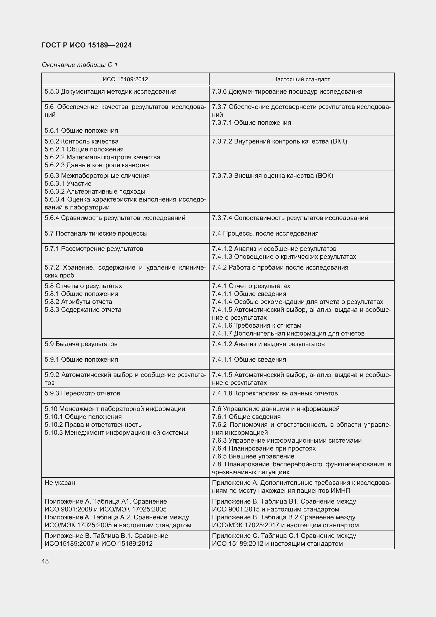 Страница 54 ГОСТ Р ИСО 15189-2024