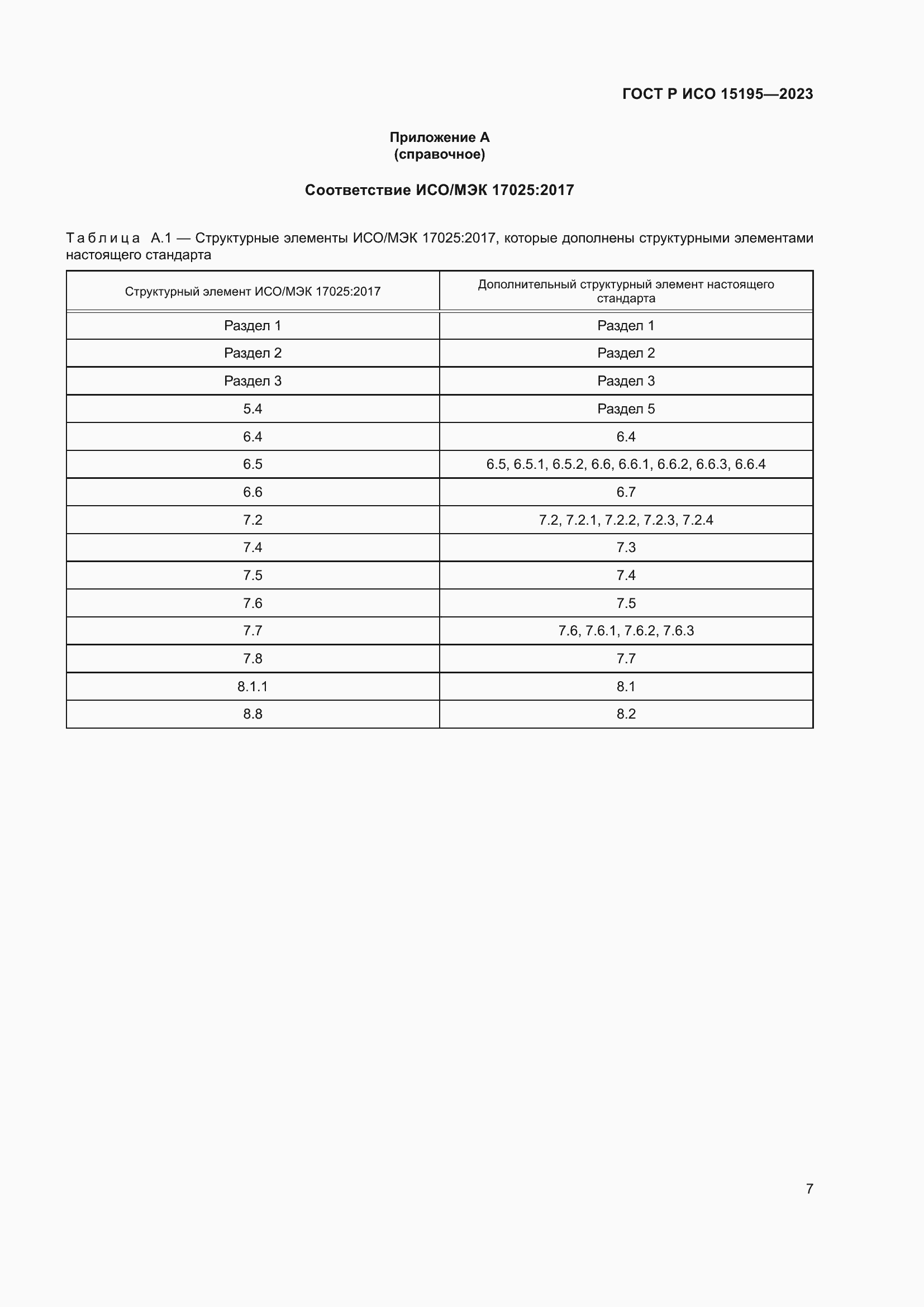 Страница 11 ГОСТ Р ИСО 15195-2023
