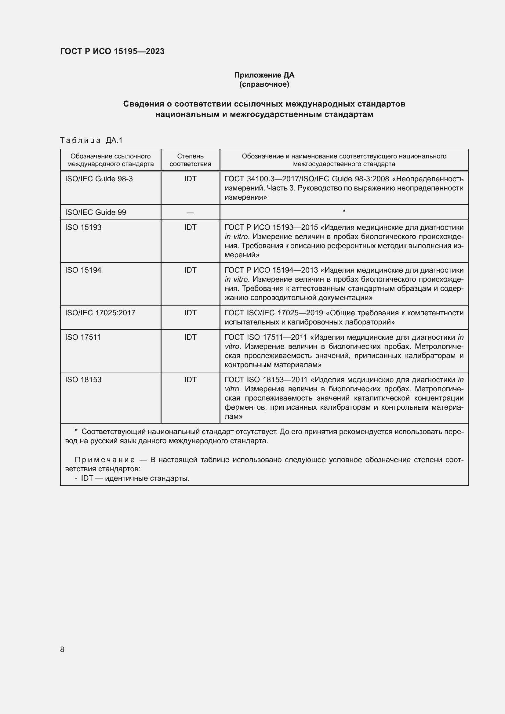 Страница 12 ГОСТ Р ИСО 15195-2023