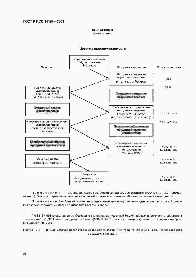 Страница 26 ГОСТ Р ИСО 15197-2009