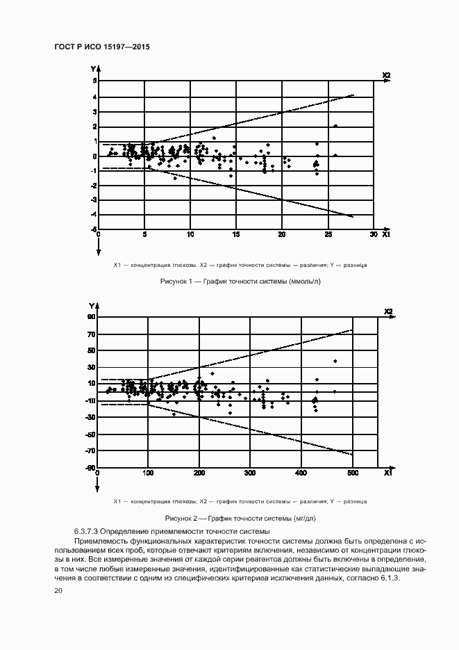 Страница 24 ГОСТ Р ИСО 15197-2015