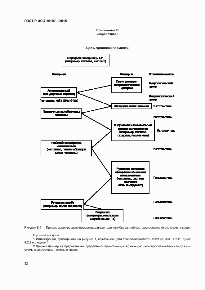Страница 36 ГОСТ Р ИСО 15197-2015