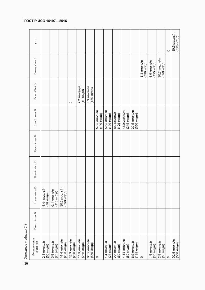 Страница 40 ГОСТ Р ИСО 15197-2015