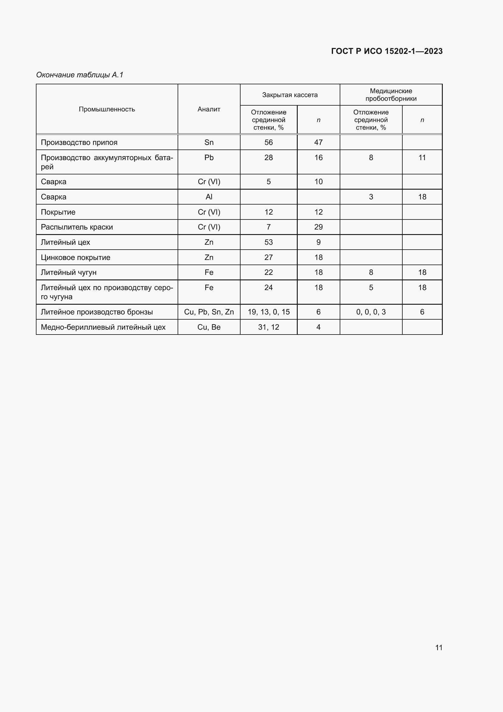 Страница 15 ГОСТ Р ИСО 15202-1-2023