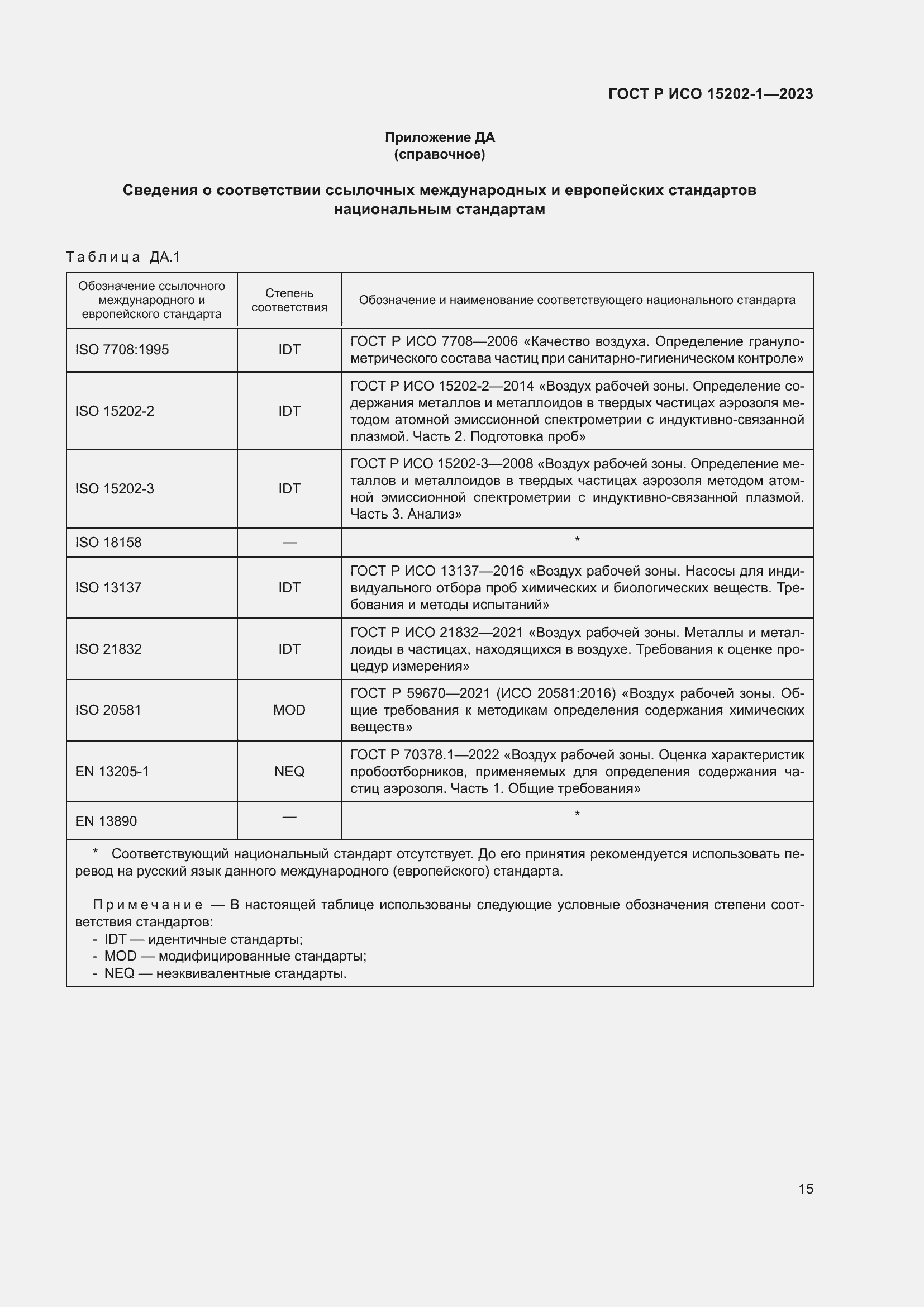 Страница 19 ГОСТ Р ИСО 15202-1-2023
