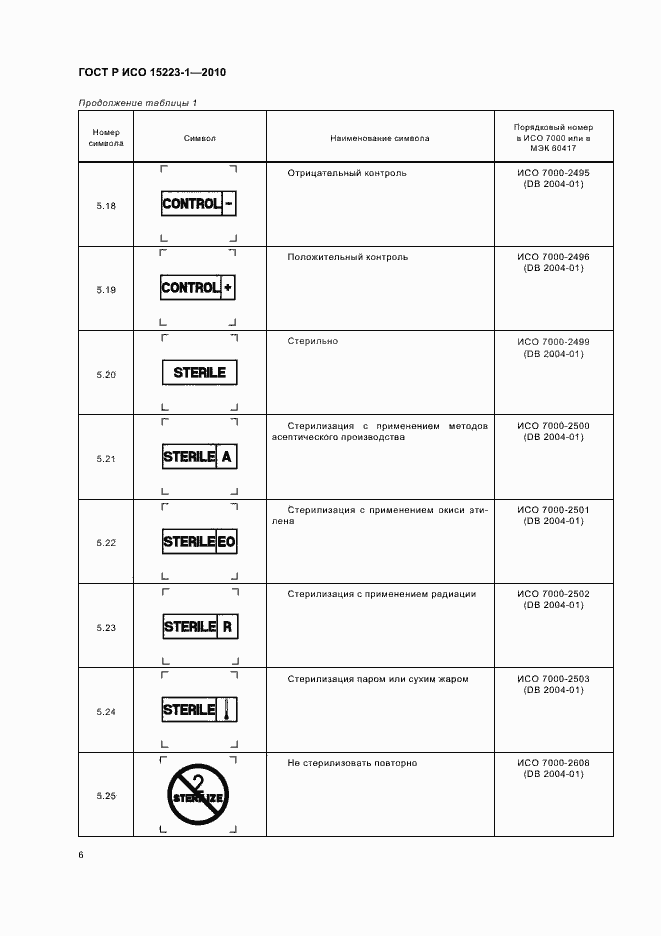 Страница 10 ГОСТ Р ИСО 15223-1-2010