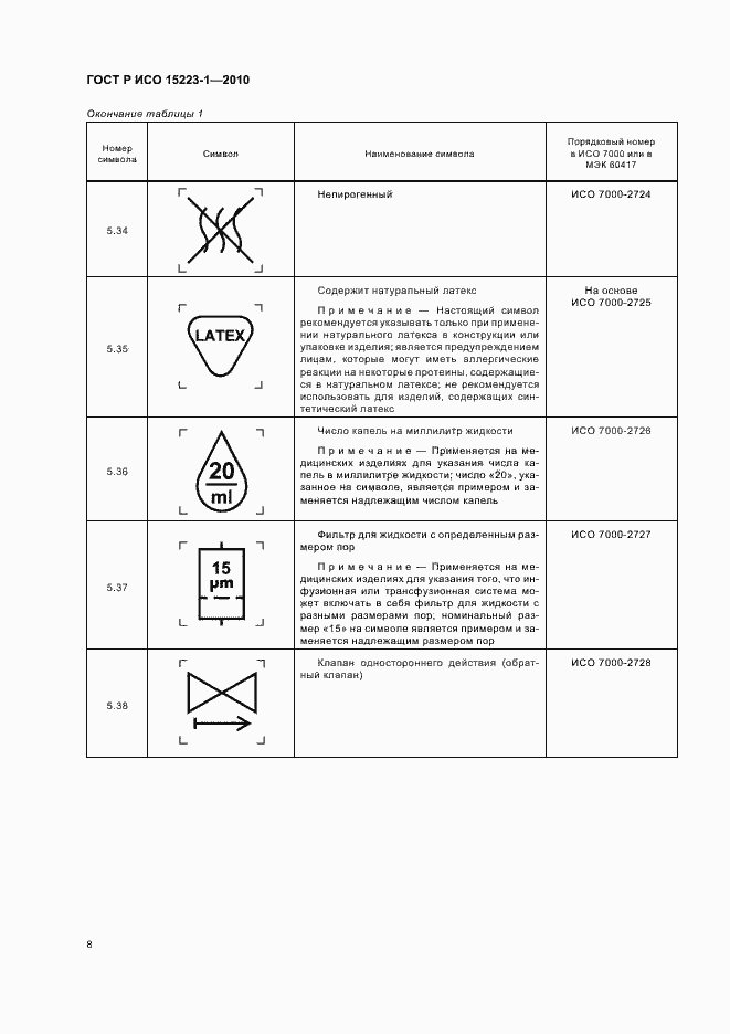 Страница 12 ГОСТ Р ИСО 15223-1-2010