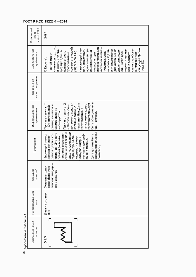 Страница 10 ГОСТ Р ИСО 15223-1-2014