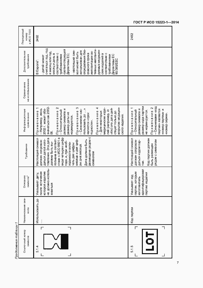 Страница 11 ГОСТ Р ИСО 15223-1-2014