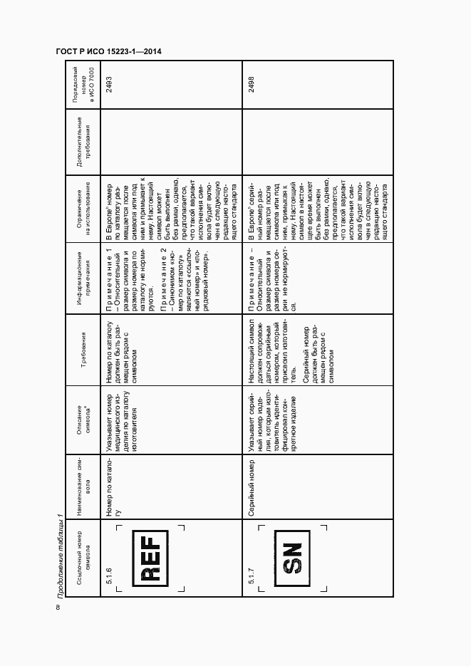 Страница 12 ГОСТ Р ИСО 15223-1-2014