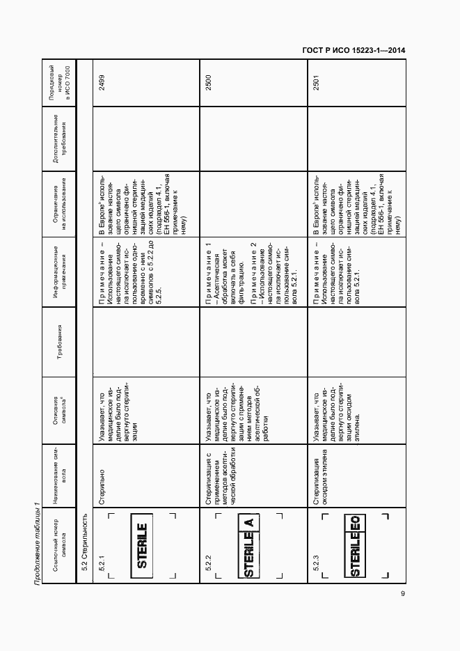 Страница 13 ГОСТ Р ИСО 15223-1-2014