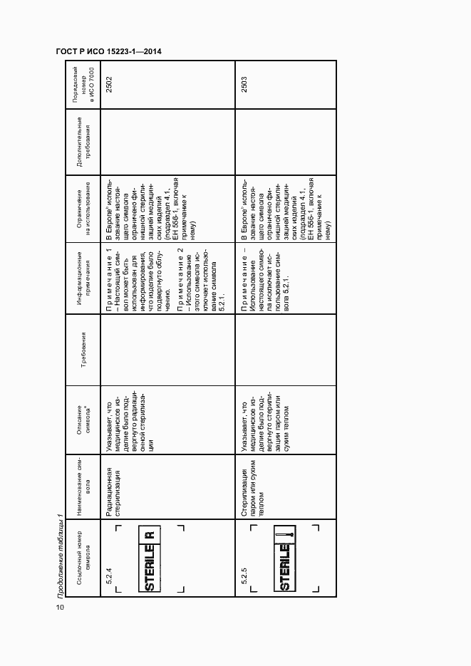 Страница 14 ГОСТ Р ИСО 15223-1-2014