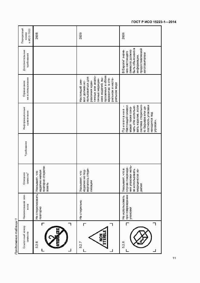Страница 15 ГОСТ Р ИСО 15223-1-2014