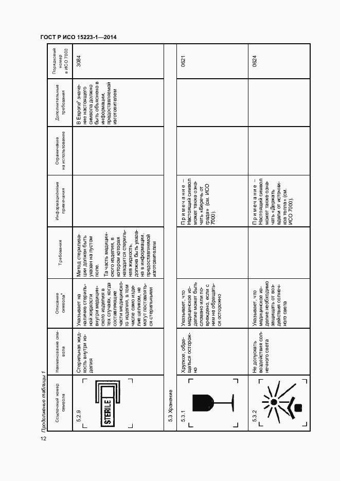 Страница 16 ГОСТ Р ИСО 15223-1-2014