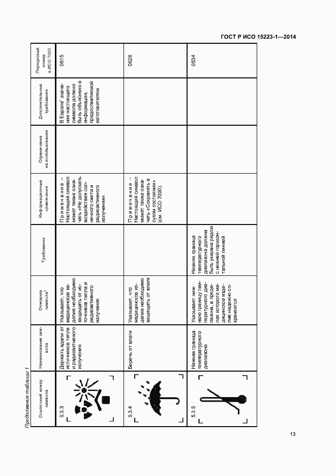 Страница 17 ГОСТ Р ИСО 15223-1-2014