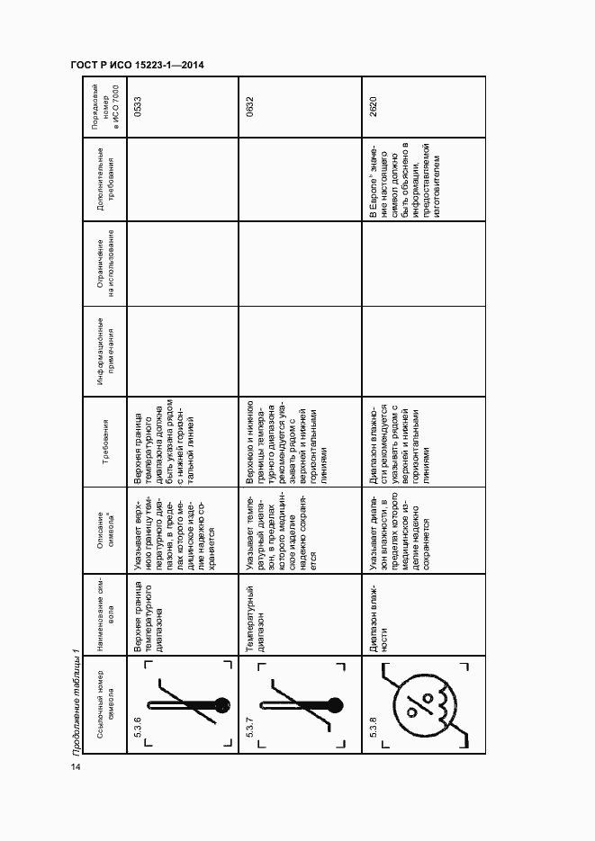 Страница 18 ГОСТ Р ИСО 15223-1-2014