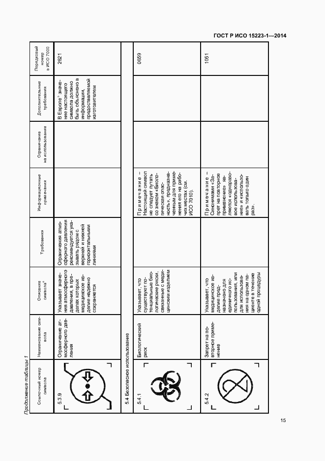Страница 19 ГОСТ Р ИСО 15223-1-2014