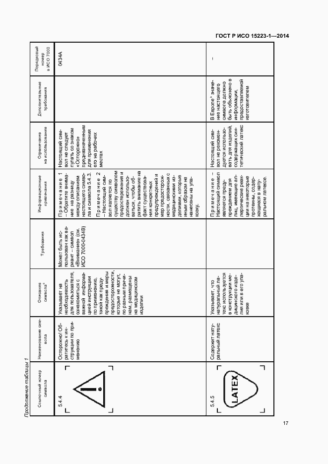 Страница 21 ГОСТ Р ИСО 15223-1-2014