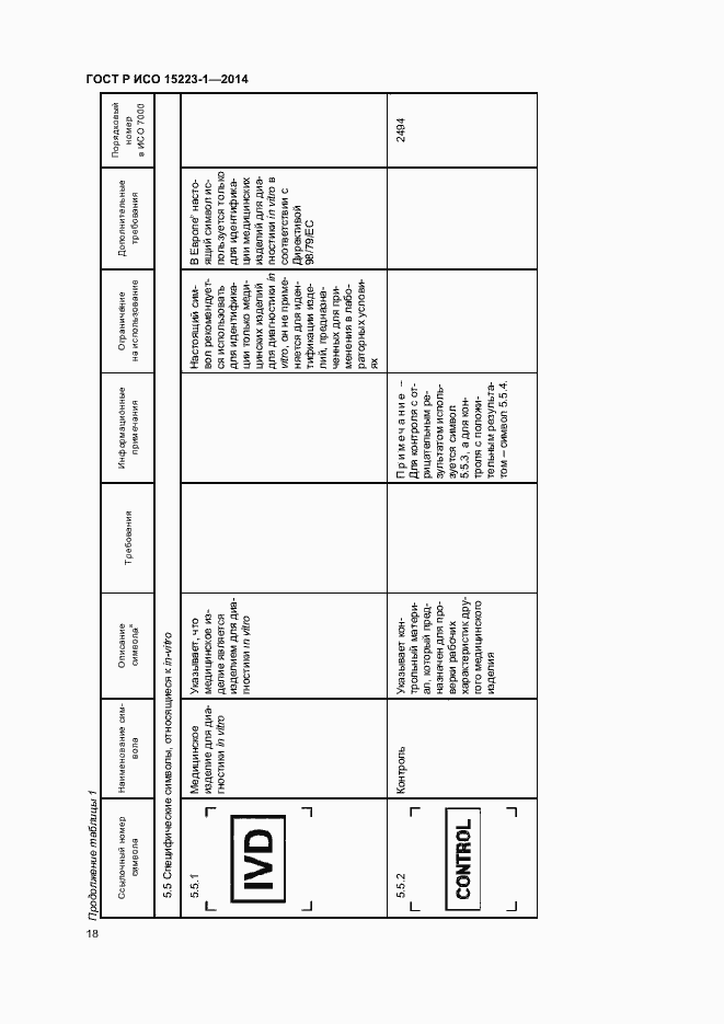 Страница 22 ГОСТ Р ИСО 15223-1-2014