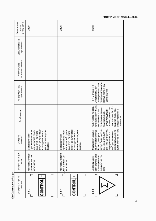 Страница 23 ГОСТ Р ИСО 15223-1-2014