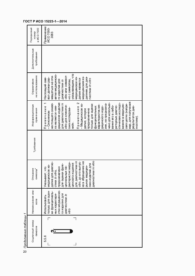 Страница 24 ГОСТ Р ИСО 15223-1-2014